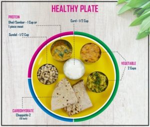 healthy plate 