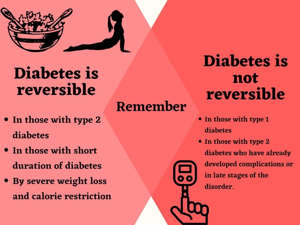 Diabetes is Reversible 